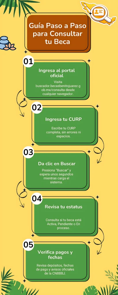 Pasos para el Registro