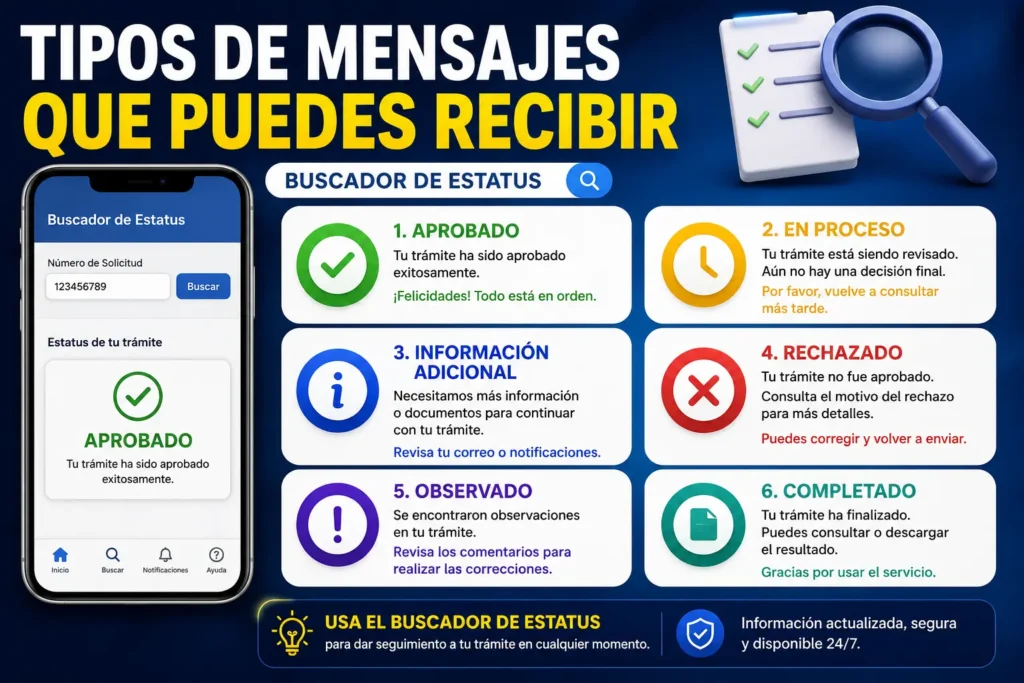 Tipos de mensajes que puedes recibir